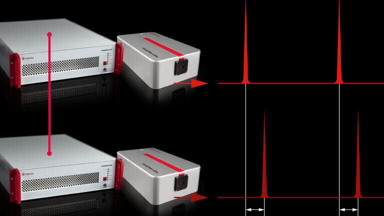 Dual-colour laser system for advanced microscopy