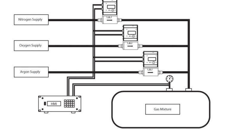 New Flow Meter Simplifies Gas Mixing and Blending Systems