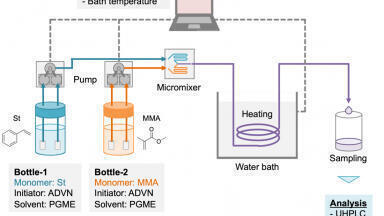 Machine learning enhances polymer production efficiency