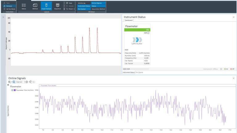 FlowChrom – real-time integration of chromatographic and flow data.