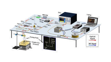 Microwave photonics demodulated dual wavelength fibre laser sensing system assists in high-resolution tumour marker detection for early cancer screening