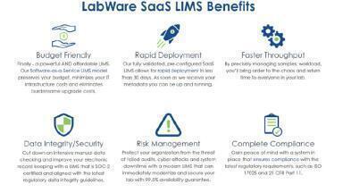 LabWare delivering the lab of the future with its SaaS solution