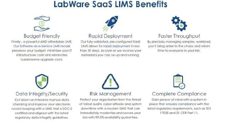 LabWare delivering the lab of the future with its SaaS solution