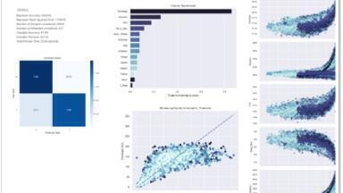 LabWare - Driving insight with Advanced Data Analytics (AI/ML)
