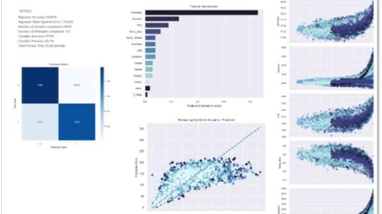 LabWare - Driving insight with Advanced Data Analytics (AI/ML)