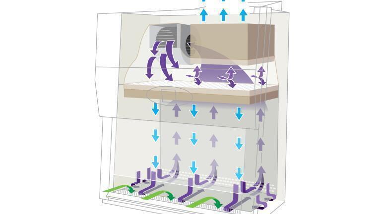 10 Tips for Working Safely in the Laboratory with Your Biosafety Cabinet