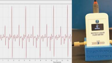 Reliable flow validation for HPLC pumps