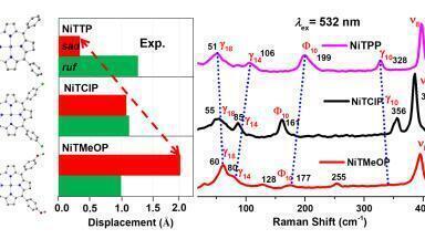 Novel technique in Raman spectroscopy reveals detail in porphyrin molecules and their structural changes