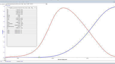 Study highlights importance of real-time flow rate monitoring in GPC/SEC