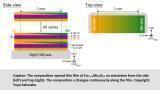 Fast-tracking the perfect alloy: Synchrotron radiation reveals the ideal half-metal composition