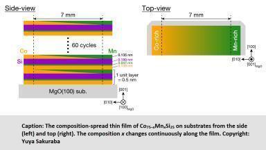 Fast-tracking the perfect alloy: Synchrotron radiation reveals the ideal half-metal composition