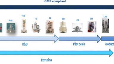 Scale up your biotech R&D seamlessly with high pressure homogenisers