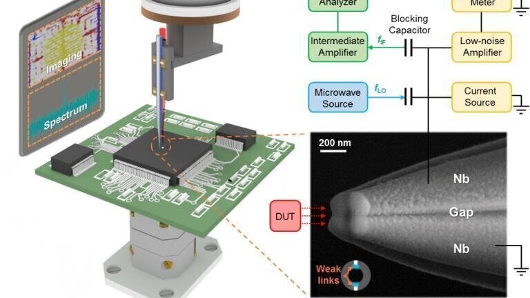 Ultra-broadband near-field Josephson microwave microscopy