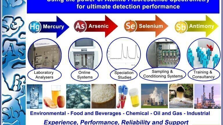 Precise detection of toxic metals in food and environmental samples