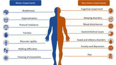 Novel RNA blood test can make early detection of Parkinson’s disease