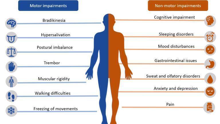 Novel RNA blood test can make early detection of Parkinson’s disease