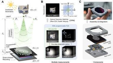 Programmable Fresnel zone aperture camera is set to revolutionise imaging technology
