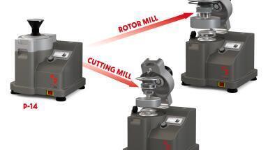 Fritsch – Rotor Mill P-14