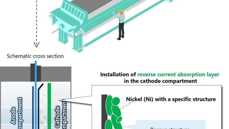 Conceptual diagram of nickel with a specific structure
Conceptual diagram of nickel with a specific structure.