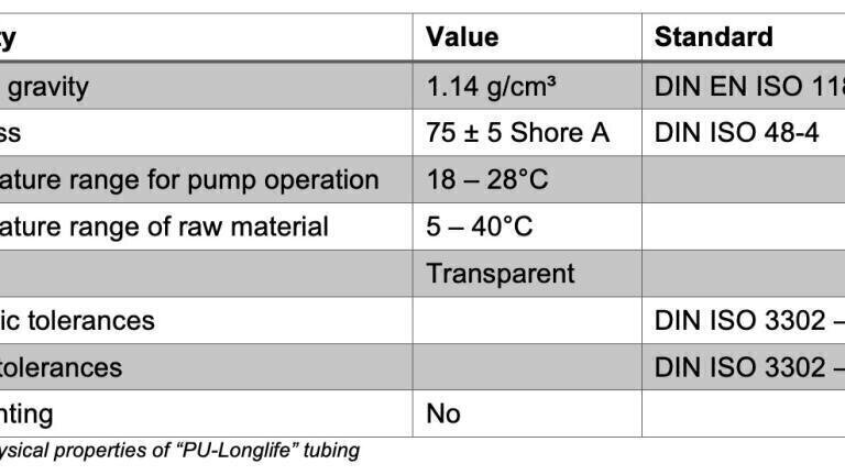 Table 1: Physical properties of PU-Longlife tubing.