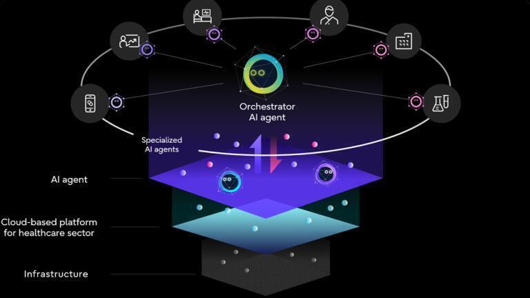 AI agent platform set to transform healthcare operations in Japan