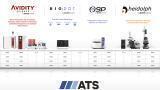 ATS Life Sciences Group highlights full lab solutions portfolio at Lab Innovations