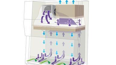 10 Tips for Working Safely in the Laboratory with Your Biosafety Cabinet