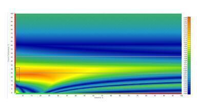 ACD/Labs Releases v2025 Software for Enhanced Data Interoperability and AI-Ready Capabilities