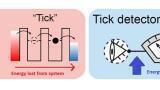 The hidden energy toll of observing quantum ticks