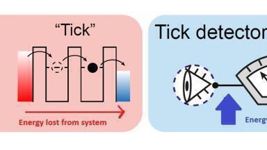 The hidden energy toll of observing quantum ticks