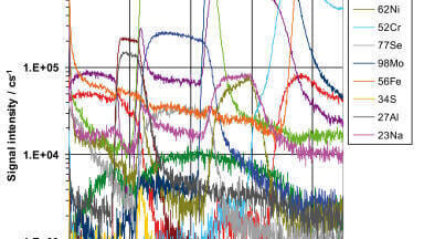 Advanced SIMS detector strengthens analysis of flexible solar cell materials