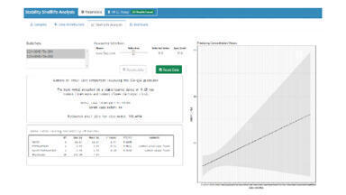 LabWare: Driving insight with advanced data analytics (AI/ML)