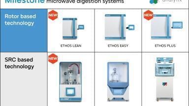 Launch of three new microwave digestion systems to provide faster sample preparation
