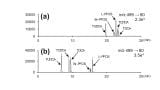 Reliable PFOS analysis in food using a methanol-free LC-MS/MS method