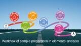 e-book - optimising sample preparation workflows in analytical laboratories
