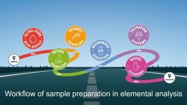 e-book - optimising sample preparation workflows in analytical laboratories