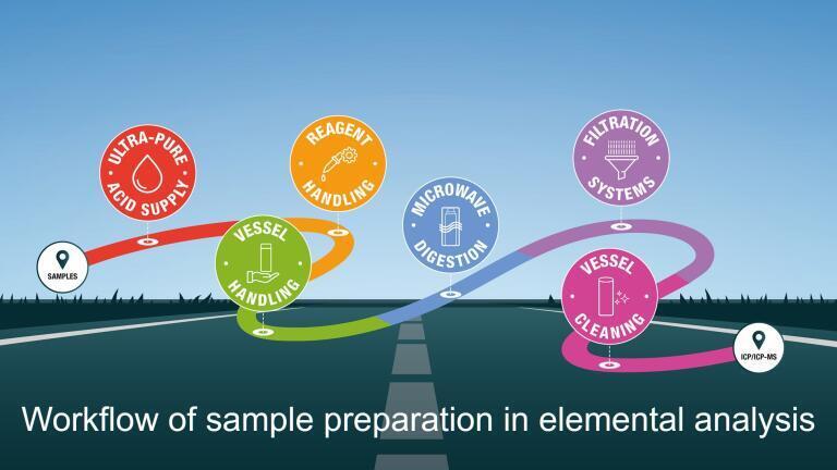 e-book - optimising sample preparation workflows in analytical laboratories