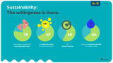 Survey highlights funding pressures in Europe’s laboratories