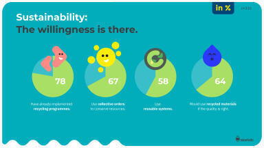 Survey highlights funding pressures in Europe’s laboratories