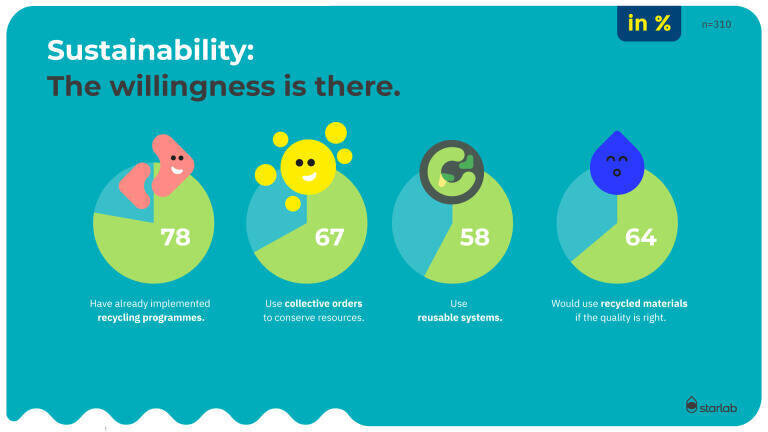 Survey highlights funding pressures in Europe’s laboratories