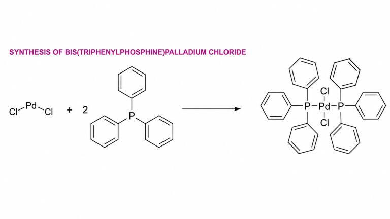 Synthesis A