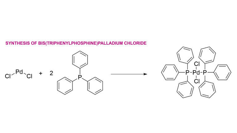 Synthesis A