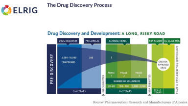 ELRIG 2026: Cell-based screening seminar explains how assay design shapes modern drug discovery