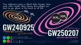 Black hole signals help tune gravitational wave detectors