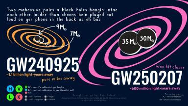 Black hole signals help tune gravitational wave detectors