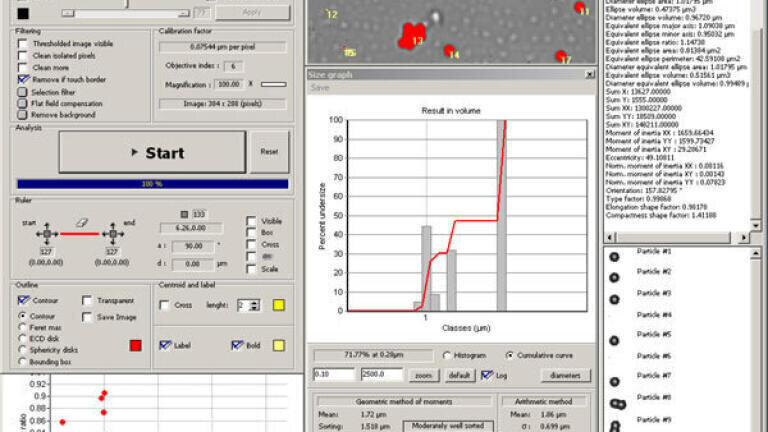 Fully Intergrated Size and Shape Analysis with Cilas Particle Size and Shape Analyzers