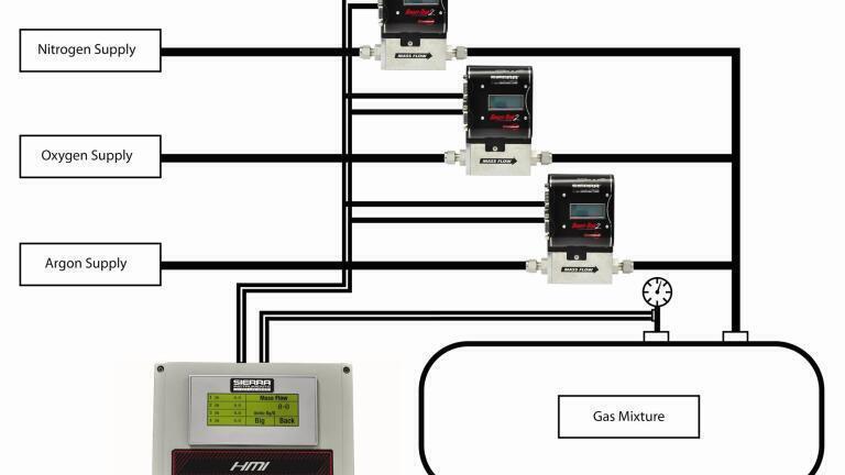 Sierra`s Smart-Trak® 2 with Compod™ Wins Industry Innovation Award