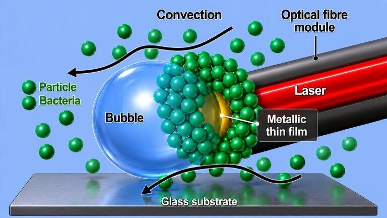 Laser fibreoptic system gathers bacteria in 60 seconds for rapid disease detection