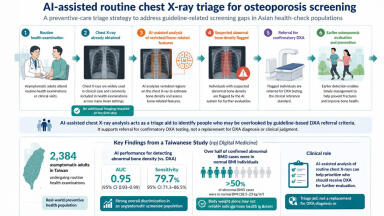 AI mines chest X-rays for hidden bone loss
