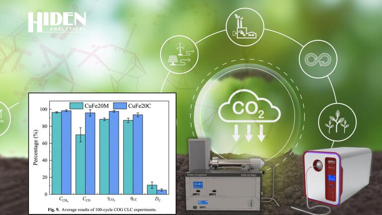 Real-time gas analysis for carbon capture processes